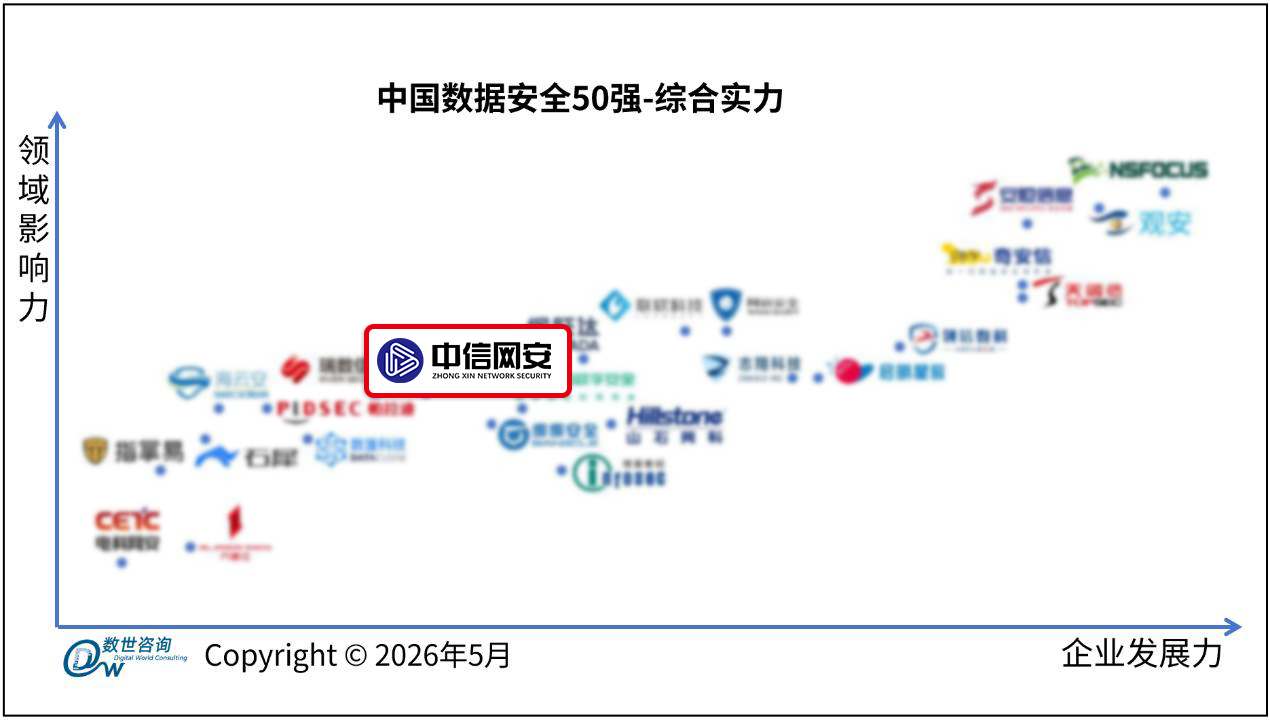 数据安全50强.png