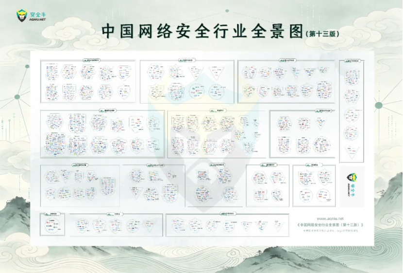双榜荣耀｜中信网安实力入选安全牛《中国网络安全行业全景图（第十三版）》《AI+网络安全全景图（2026版）》