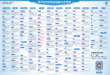 五度登榜，43项入选！中信网安再获信通院权威认可，实力版图持续扩容