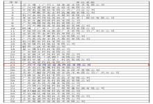 喜报|广州中信网安信息科技有限公司入选广州市网络安全应急联动机构
