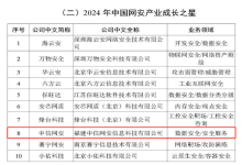 喜报｜中信网安入选中国网络安全产业联盟（CCIA）“2024年中国网安产业成长之星”