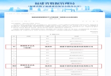 喜报 | 中信网安入选福建省首批数据企业培育库