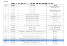 中信网安董事长金华松入选2023年福州市创业导师名单