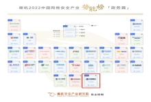 实力进榜！中信网安入选《2022中国网络安全产业势能榜》