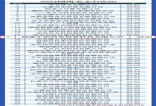 喜报｜中信网安荣登《2024网络安全50强》第17名