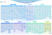 喜报｜26个领域！中信网安强势上榜《嘶吼2023网络安全产业图谱》