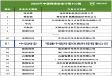 喜报 | 中信网安蝉联《2025年中国网络安全市场100强》榜单，彰显网络安全强劲实力